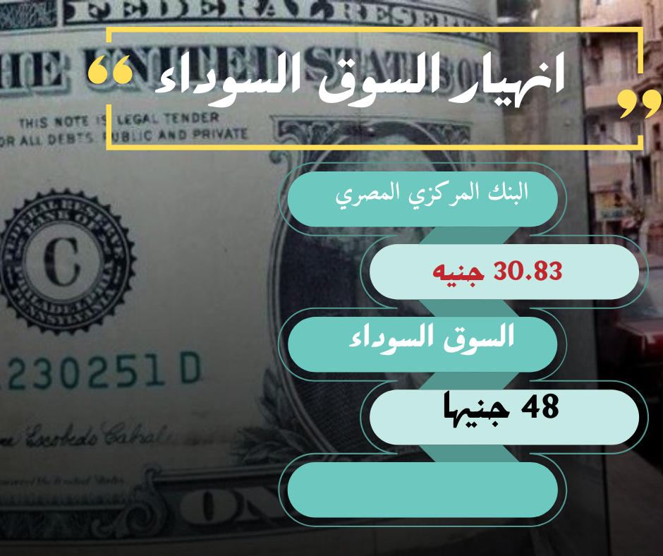 سعر الدولار فى مصر اليوم الاحد 3 مارس 2024 بالسوق السوداء والبنوك
